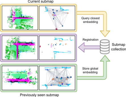 Figure from “REGRACE: A Robust and Efficient Graph-based Re-localization Algorithm using Consistency Evaluation”